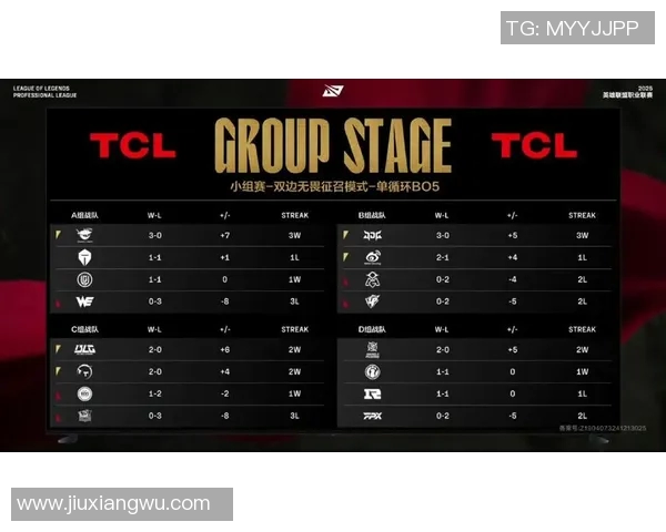 青年赛积分榜更新V5战队以88分稳居第一名引发关注