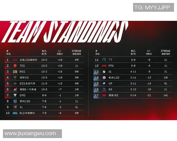 全球挑战赛最新积分榜FPX以69分稳居第一名引发关注