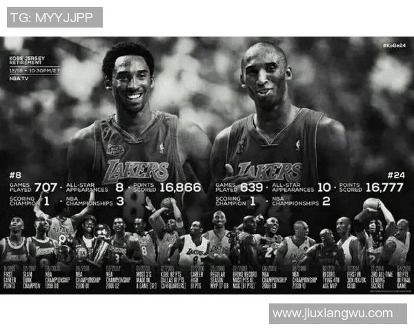 科比传奇：从篮球场上的黑曼巴到永恒的精神偶像